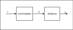 Esquema de un controlador unido a un sistema.