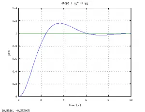Respuesta obtenida en simulación.