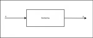 sistema SISO