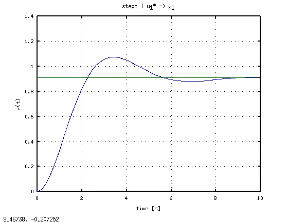 Control Proporcionas con ganancia 1.