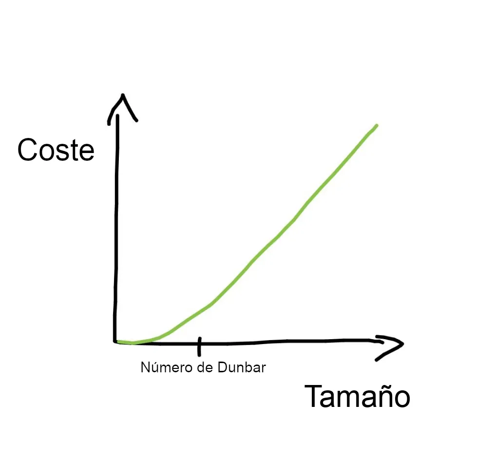 Gráfica descrita en el post.