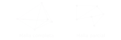 malla completa-parcial