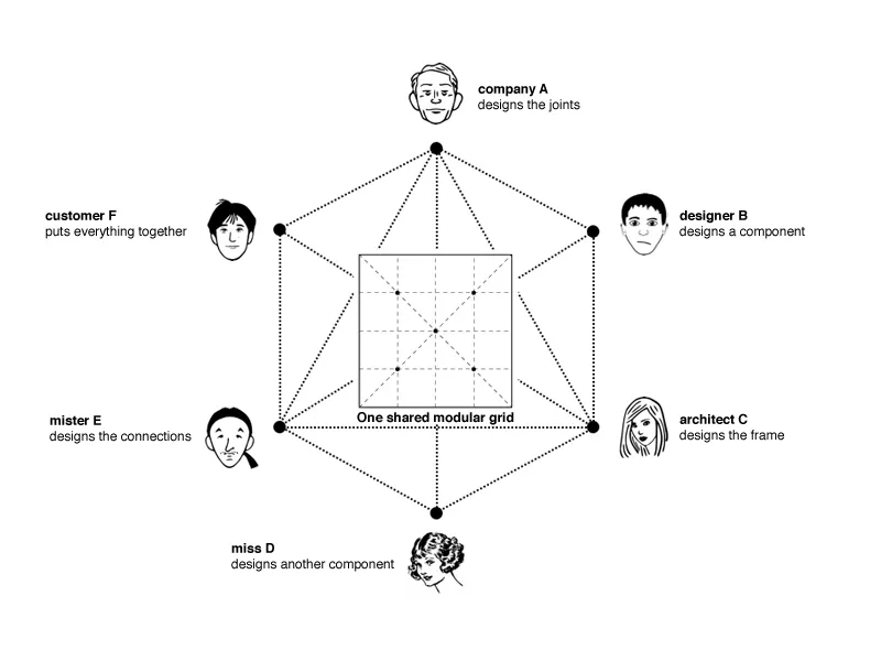 OS-grid
