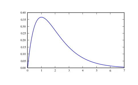 Imagen de una señal en tiempo continuo.