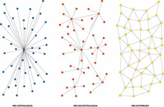 Arquitecturas de red de Paul Baran Arquitecturas de red de Paul Baran